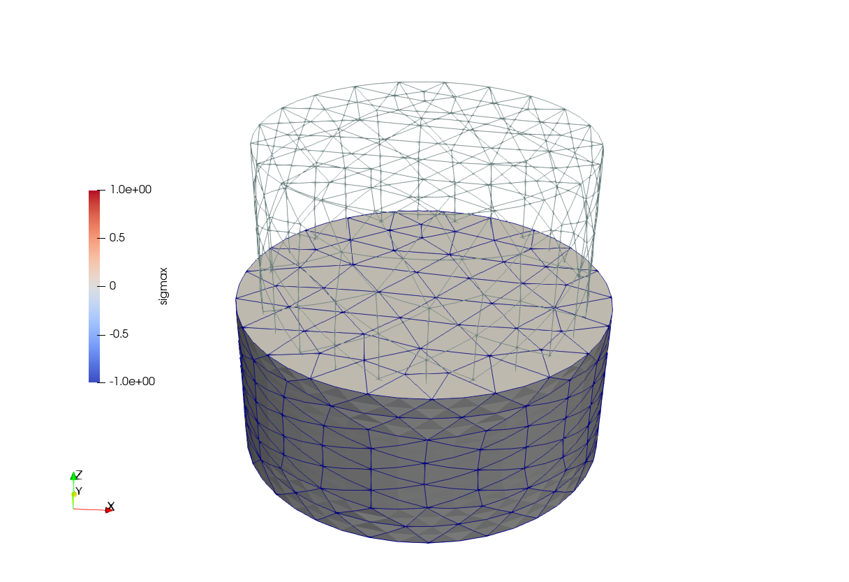 gmsh file flow around a cylinder gmsh file flow around a cylinder
