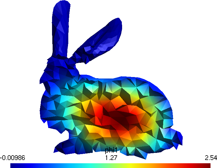 The S_2 Stanford Bunny, scalar flux \phi