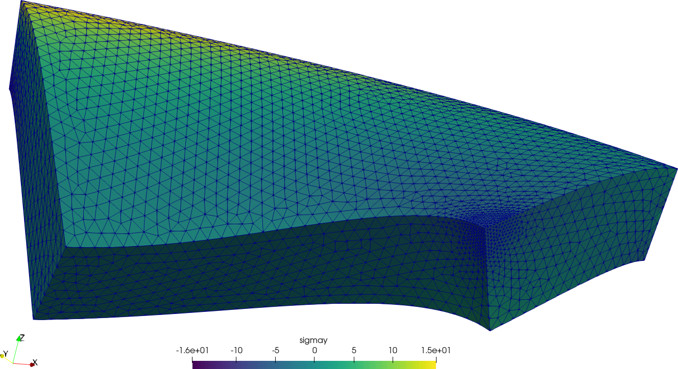 Figure 3: Normal stress \sigma_y refined around point D over 5,000x-warped displacements for LE10 created with Paraview