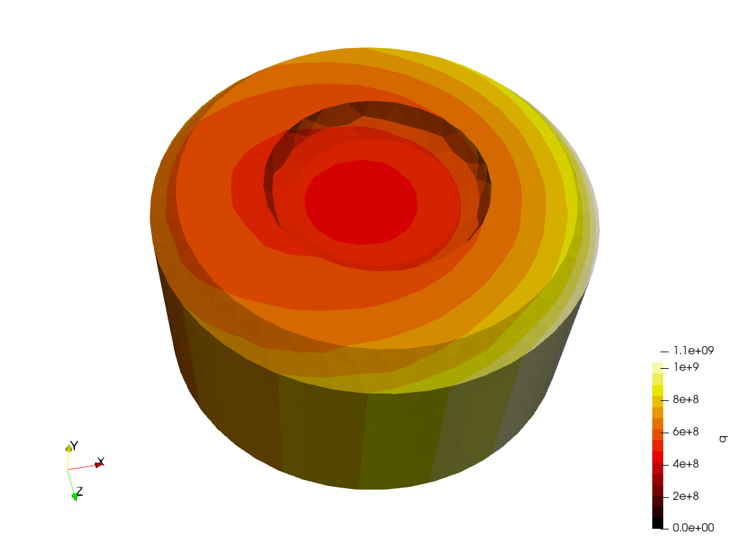 Volumetric power source distribution