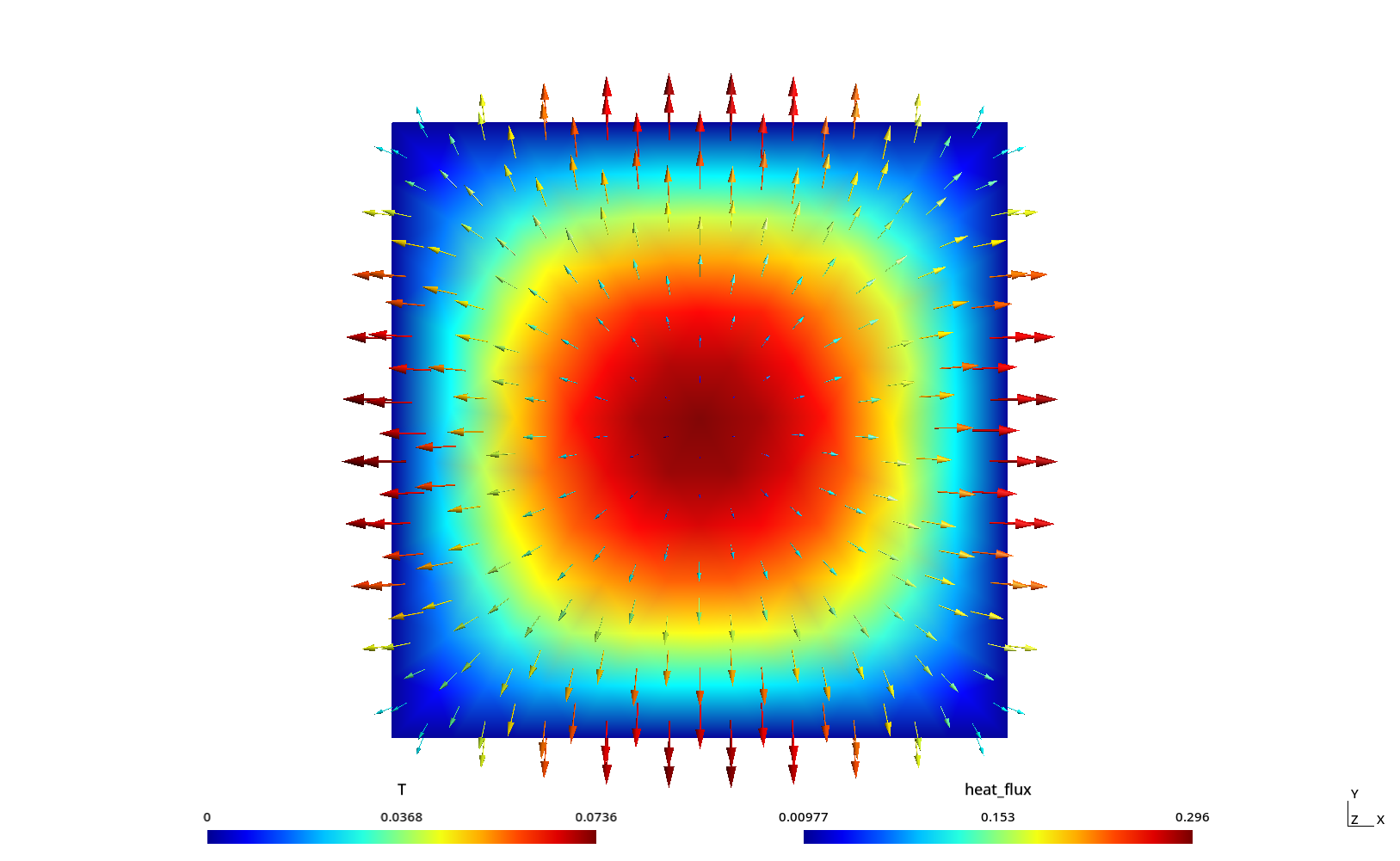 Output of bunny-thermal.fee