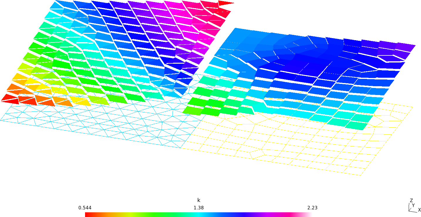 Conductivity defined at cells