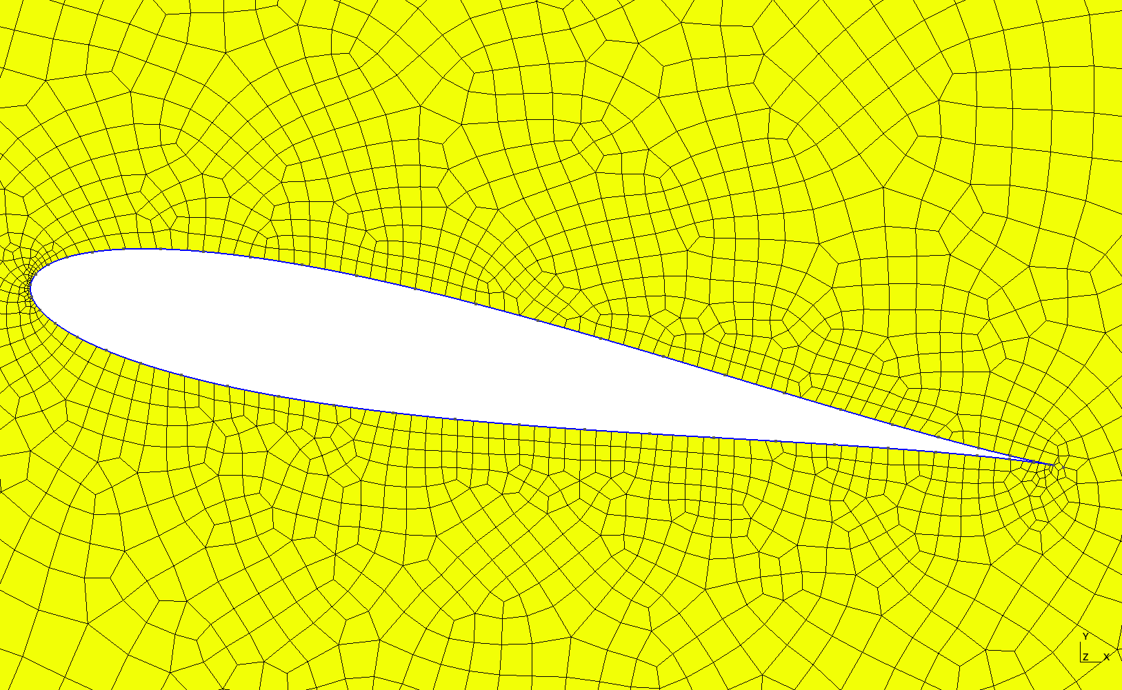 Zoom over the airfoil profile