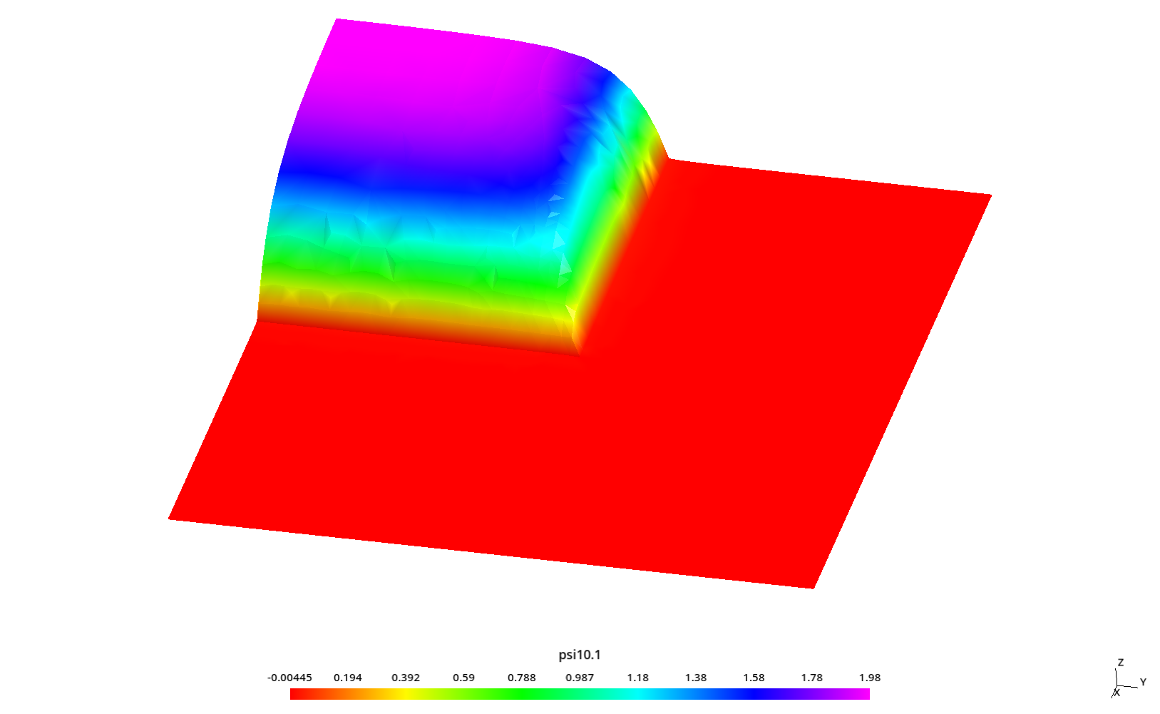 \psi_{10} for S_4