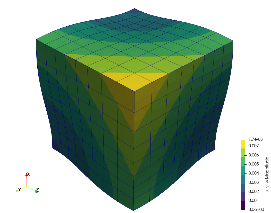 Warped displacement (\times 500) of the cube using ASME’s three columns.