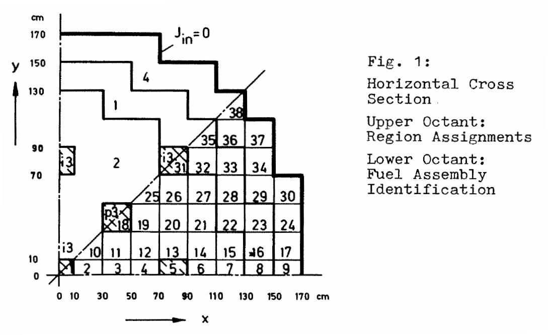 Figure 1: The IAEA 3D PWR Benchmark, fig. 1