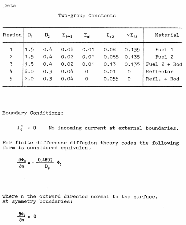 The IAEA 3D PWR Benchmark, fig. 3