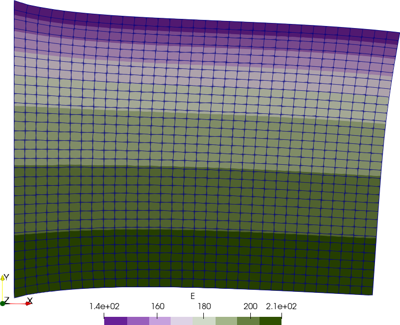 Young modulus distribution over the final displacements.