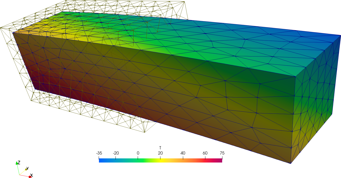 Displacements and temperature distribution over the fine mesh in Paraview (yes, still a rainbow pallete)