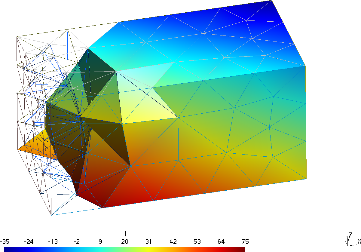 Temperature distribution over the coarse mesh in Gmsh (yes, it is a rainbow pallete)