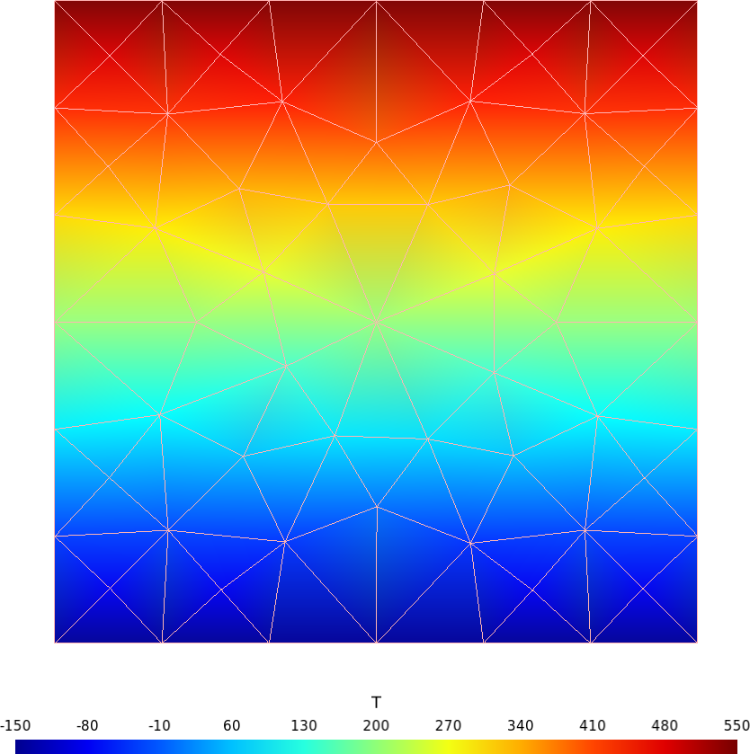 Temperature distribution from a heat conduction problem.