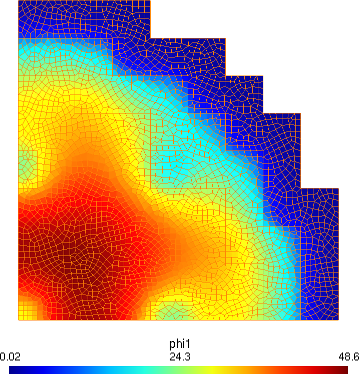 Fast flux, unstructured grid, finite volumes