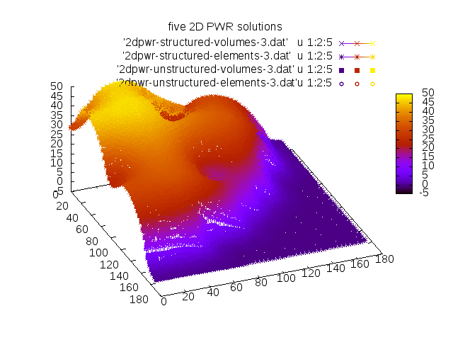 The 2D IAEA PWR benchmark solved with milonga