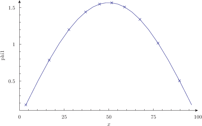 Flux in a one-dimensional slab